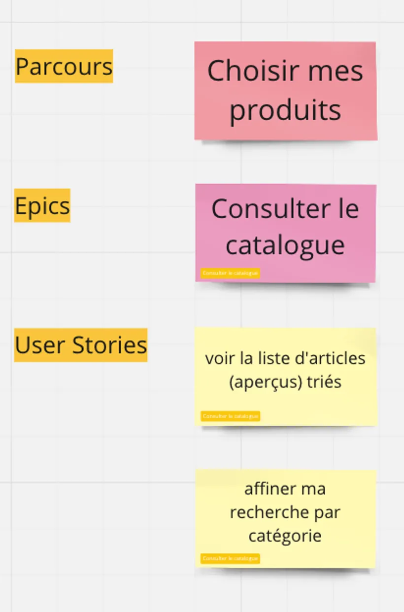 extrait du user story mapping réalisé